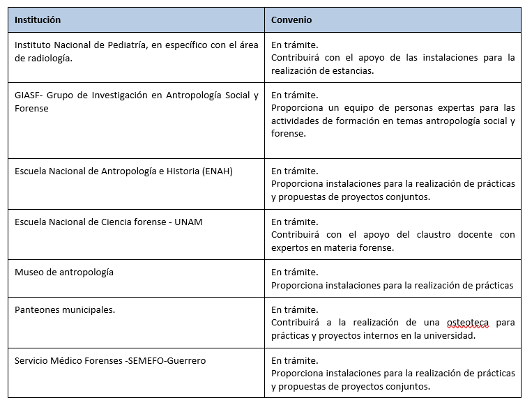 Vinculacion